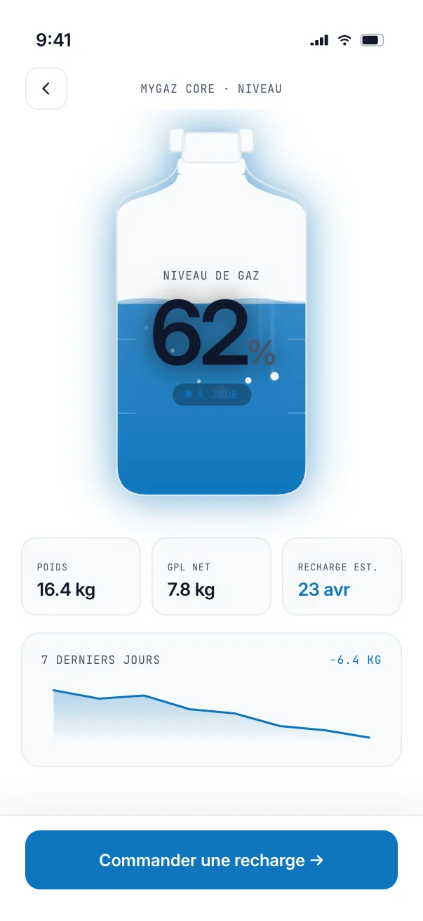 Écran Niveau de gaz de l'application MyGaz