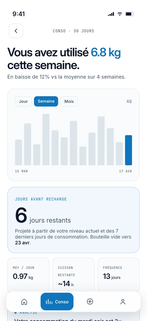 Écran Consommation de l'application MyGaz